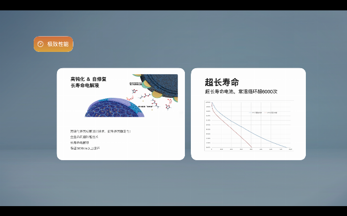 在全球“雙碳”戰(zhàn)略目標(biāo)的指引下，新能源商用車市場正迎來前所未有的發(fā)展機(jī)遇。國家《?節(jié)能與新能源汽車產(chǎn)業(yè)發(fā)展規(guī)劃(2012-2020年)》?和《?新能源汽車產(chǎn)業(yè)發(fā)展規(guī)劃(2021-2035年)》?等政策的發(fā)布，為動力電池發(fā)展創(chuàng)新提供了強(qiáng)大的系統(tǒng)性支持