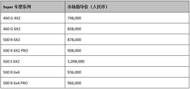 2024年8月16日，以“傳承賦新，未來無限”為主題，斯堪尼亞旗艦重卡——全新Super車型系列以云直播的形式正式登陸中國市場。