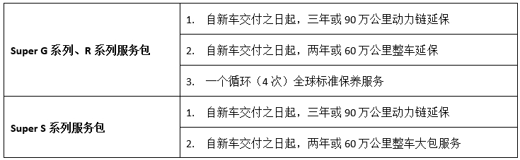 2024年8月16日，以“傳承賦新，未來無限”為主題，斯堪尼亞旗艦重卡——全新Super車型系列以云直播的形式正式登陸中國市場。