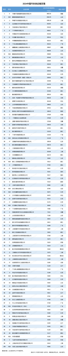 8月22日，由《中國汽車報》社和羅蘭貝格聯(lián)合編制的《2024全球汽車供應鏈核心企業(yè)競爭力白皮書》（以下簡稱《白皮書》）正式發(fā)布。其中，“全球汽車供應鏈百強”和“中國汽車供應鏈百強”兩份名單，更是引起了業(yè)界的廣泛關注