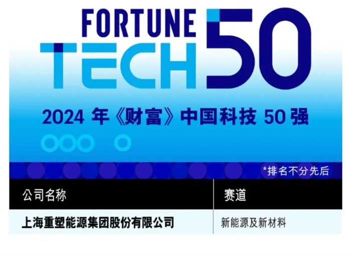 8月21日晚間，《財(cái)富》（FORTUNE Media）正式發(fā)布了“《財(cái)富》中國科技50強(qiáng)”榜單，重塑能源成功登榜，是上榜企業(yè)中唯一一家氫能科技企業(yè)