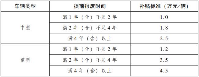 今日，廣東省人民政府辦公廳印發(fā)《關(guān)于用好超長(zhǎng)期特別國(guó)債資金加力支持消費(fèi)品以舊換新的實(shí)施方案》的通知，其中提到：加力支持個(gè)人消費(fèi)者乘用車置換更新。