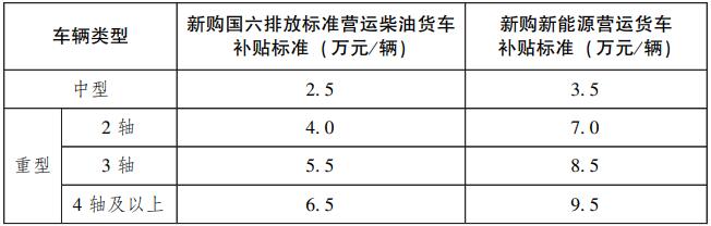 今日，廣東省人民政府辦公廳印發(fā)《關(guān)于用好超長(zhǎng)期特別國(guó)債資金加力支持消費(fèi)品以舊換新的實(shí)施方案》的通知，其中提到：加力支持個(gè)人消費(fèi)者乘用車置換更新。