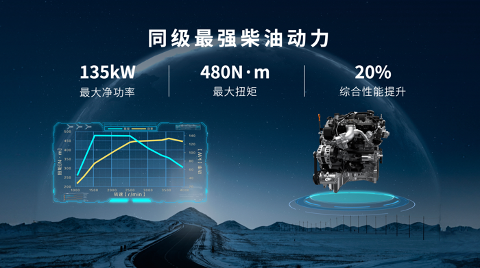 8月30日，長城炮攜家族強勢陣容亮相成都車展，上演一場無與倫比的皮卡風(fēng)暴。全球高性能越野皮卡2.4T越野炮正式上市、全球長續(xù)航高性能豪華皮卡山海炮穿越版開啟預(yù)售，長城炮以冠軍實力繼續(xù)領(lǐng)跑中國越野皮卡賽道