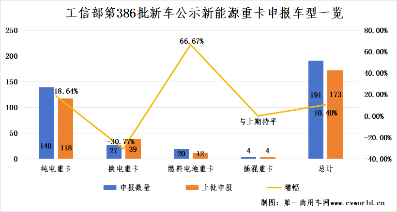 【第一商用車網(wǎng) 原創(chuàng)】進(jìn)入“金九”傳統(tǒng)銷售旺季，國內(nèi)各新能源重卡品牌誰能搶占市場先機(jī)？