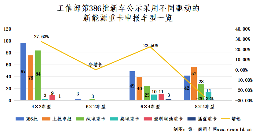 【第一商用車網(wǎng) 原創(chuàng)】進(jìn)入“金九”傳統(tǒng)銷售旺季，國內(nèi)各新能源重卡品牌誰能搶占市場先機(jī)？