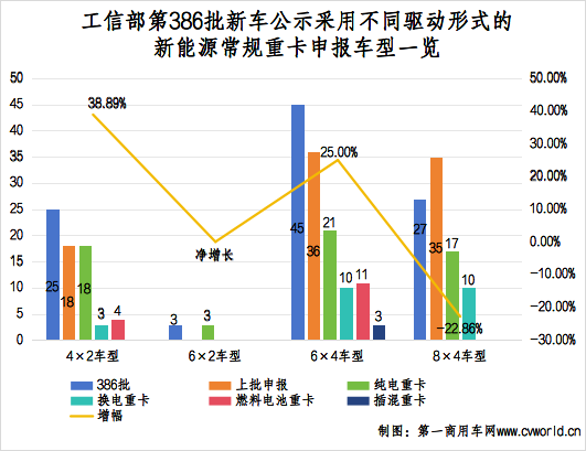 386批新能源重卡公示有哪些看點(diǎn)？4.png