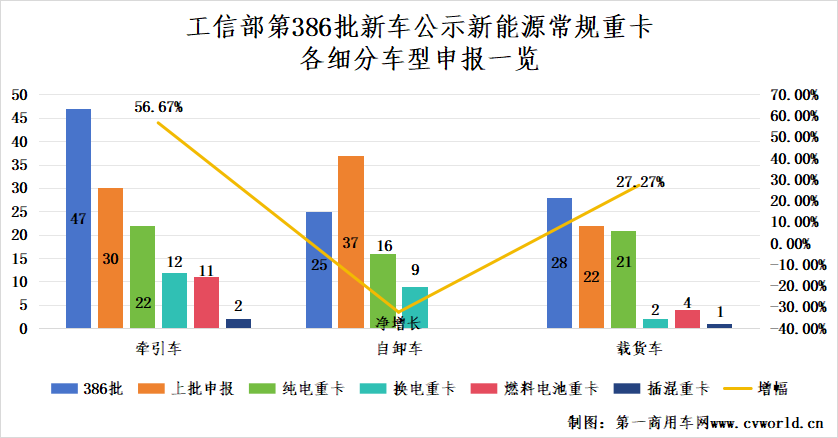 386批新能源重卡公示有哪些看點(diǎn)？7.png