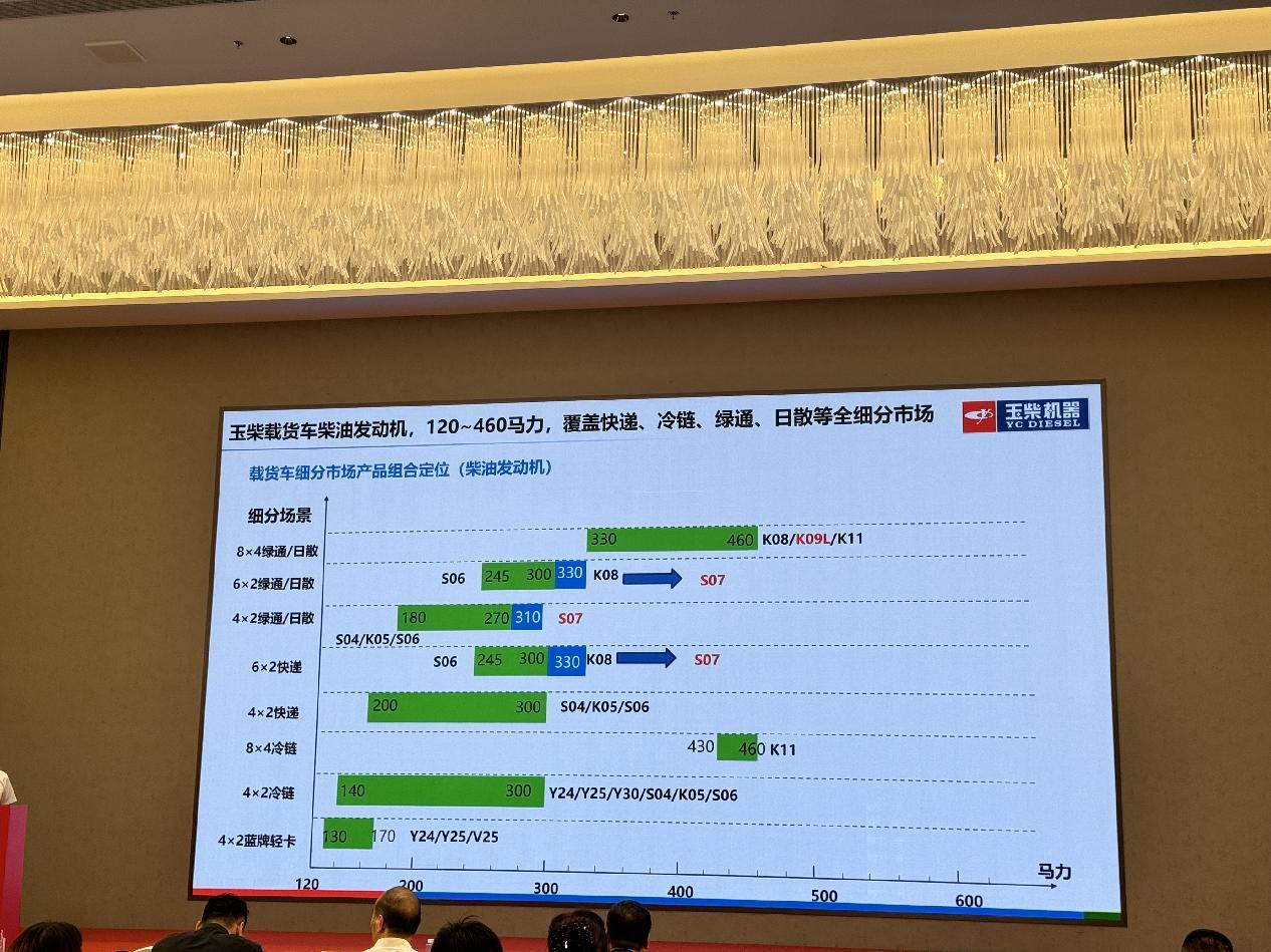 【第一商用車網(wǎng) 原創(chuàng)】玉柴或要在京津冀物流市場有一番“作為”。