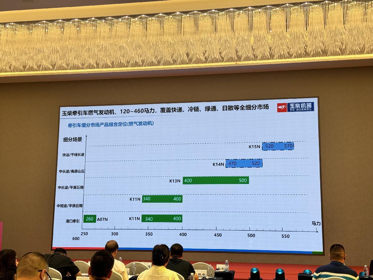 【第一商用車網(wǎng) 原創(chuàng)】玉柴或要在京津冀物流市場有一番“作為”。