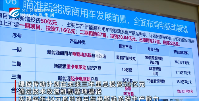 9月22日，綠控新能源商用車電驅(qū)動(dòng)系統(tǒng)總部研發(fā)制造項(xiàng)目簽約儀式，在蘇州市吳江區(qū)會(huì)議中心舉行。