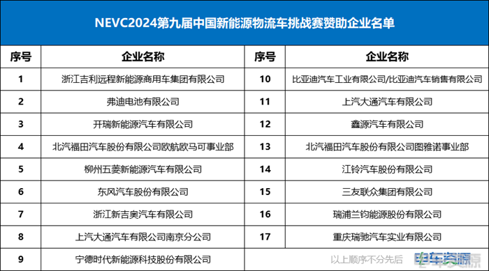 9月24日，由電車資源主辦，招商局檢測(cè)車輛技術(shù)研究院有限公司（以下簡(jiǎn)稱：招商車研）提供技術(shù)支持的2024中國(guó)新能源商用車技術(shù)大會(huì)在重慶隆重召開，本屆技術(shù)大會(huì)以“向「新」發(fā)力，以「質(zhì)」為先”為主題，來自物流車/重卡主機(jī)廠、零部件企業(yè)、自動(dòng)化技術(shù)應(yīng)用企業(yè)等22+行業(yè)大咖、技術(shù)專家，圍繞新能源商用車市場(chǎng)新需求、正向開發(fā)/自動(dòng)駕駛技術(shù)、關(guān)鍵零部件技術(shù)發(fā)展趨勢(shì)等熱點(diǎn)話題展開分享，為大家描繪了新能源商用車未來發(fā)展的美好藍(lán)圖