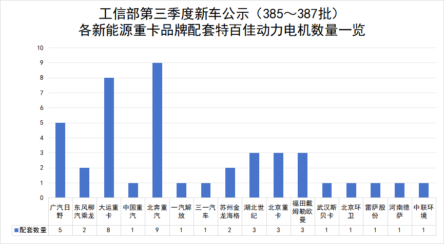 43款新能源重卡新品都選TA家電機(jī)3.png