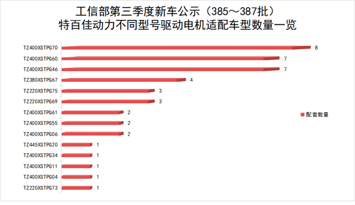 43款新能源重卡新品都選TA家電機(jī)10.png