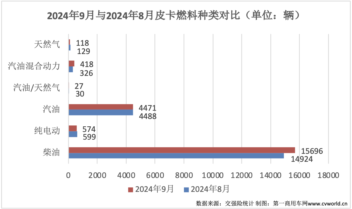 9月皮卡銷(xiāo)量再次升溫4.png