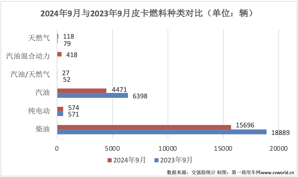 9月皮卡銷(xiāo)量再次升溫5.png