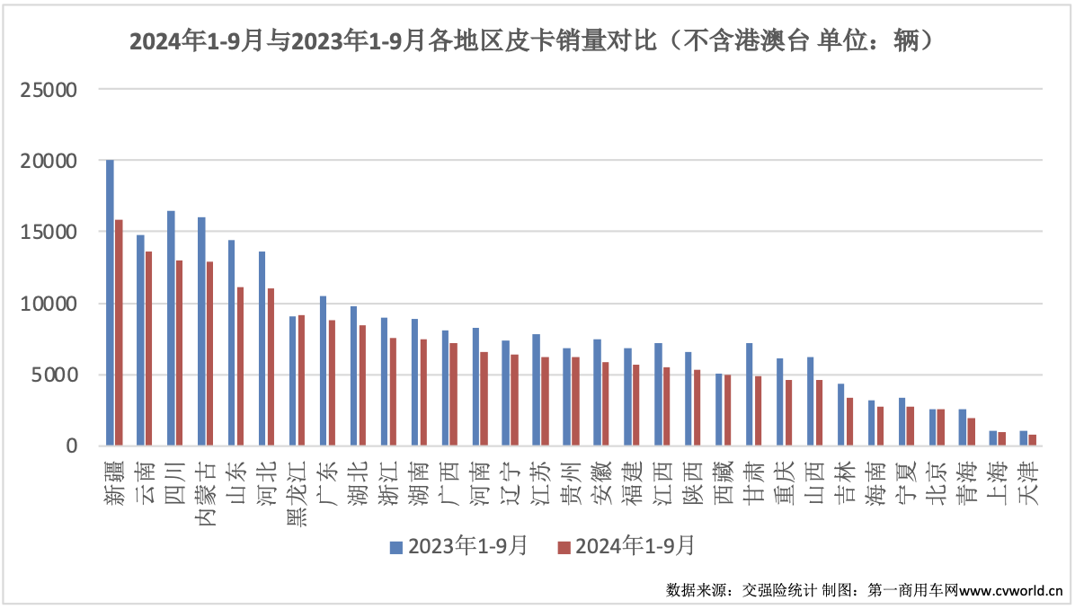 9月皮卡銷(xiāo)量再次升溫6.png