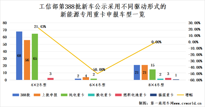 新能源重卡市場或迎一波兒小高潮23.png