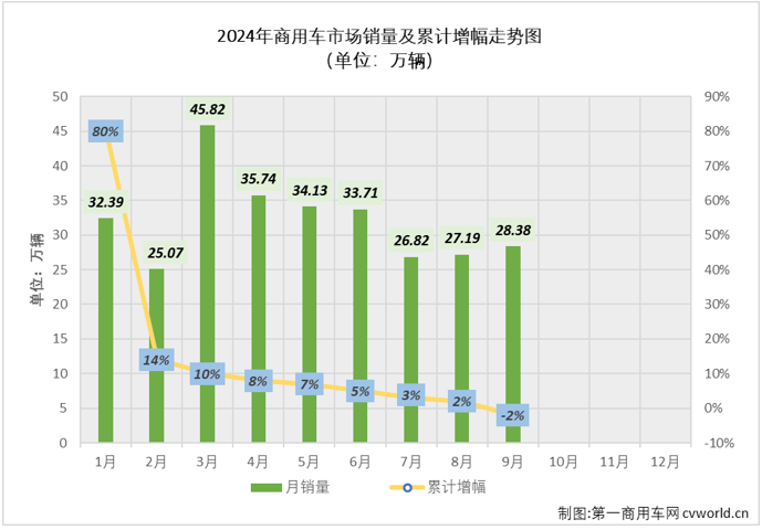 商用車銷量走勢.png