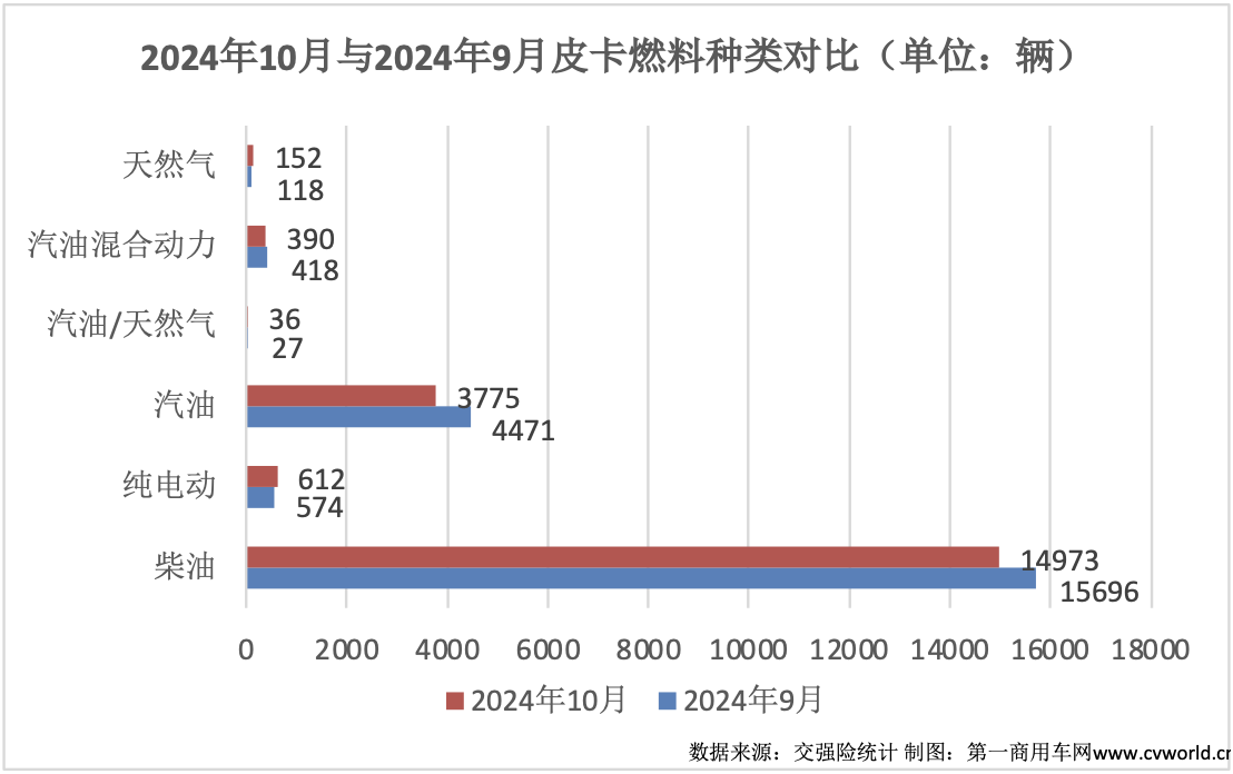 10月皮卡銷量榜出爐4.png