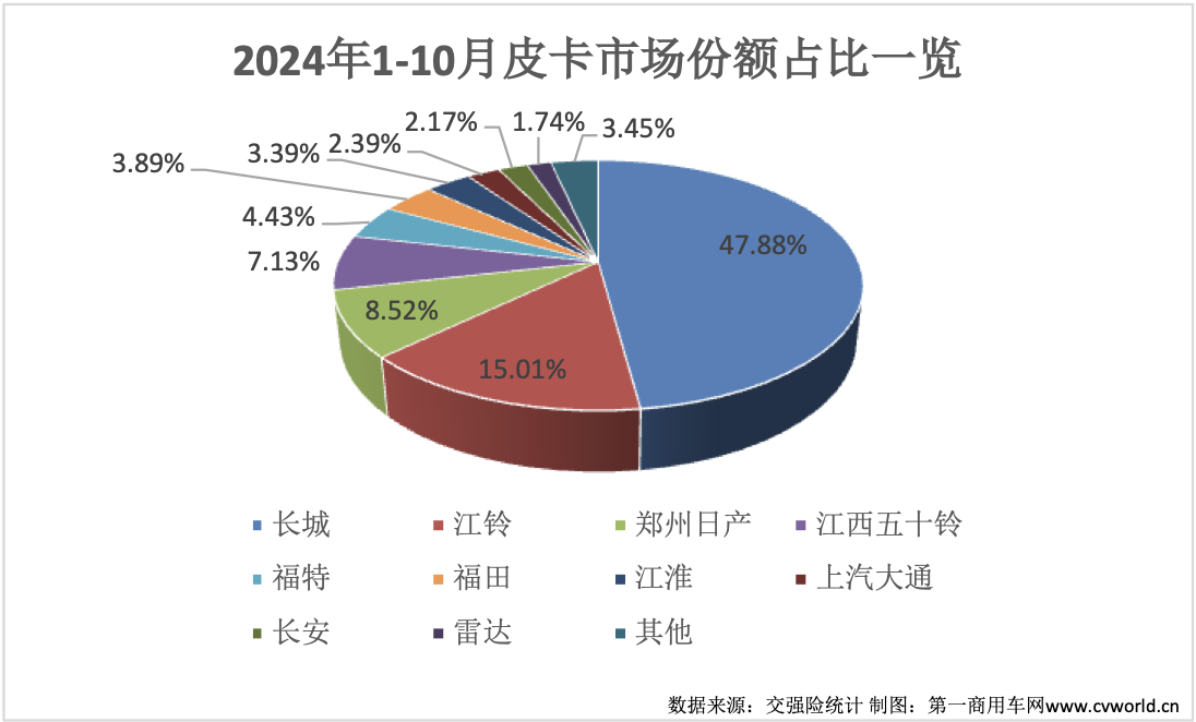 10月皮卡銷量榜出爐11.png