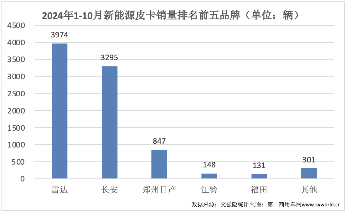 10月皮卡銷量榜出爐12.png