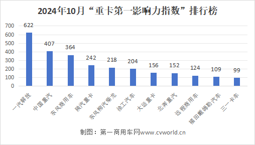 10月重卡市場(chǎng)有哪些大事發(fā)生？2.png