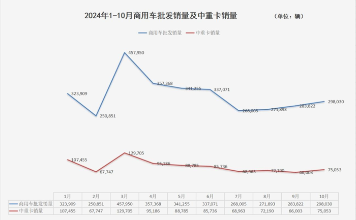 商用車市場收獲“金色十月”5.png