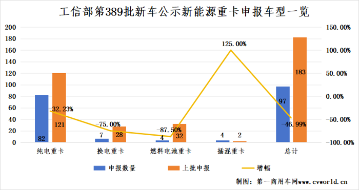 389批新能源重卡公示看點(diǎn)1.png