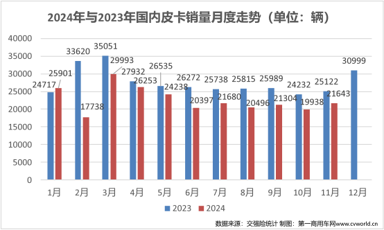 11月皮卡銷量榜揭曉2.png