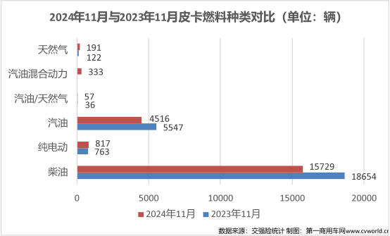 11月皮卡銷量榜揭曉5.png