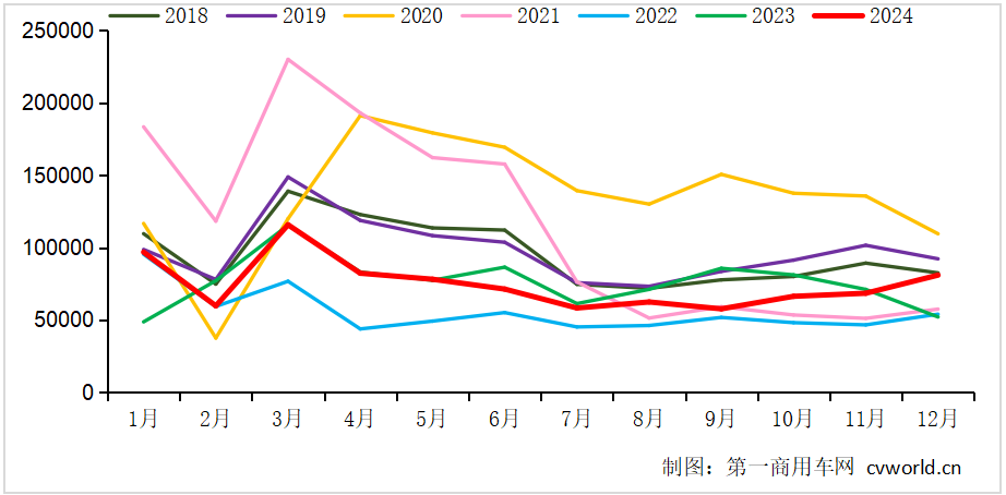 重卡走勢2.png