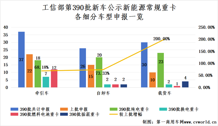 2025新能源重卡市場有哪些新風向？4.png