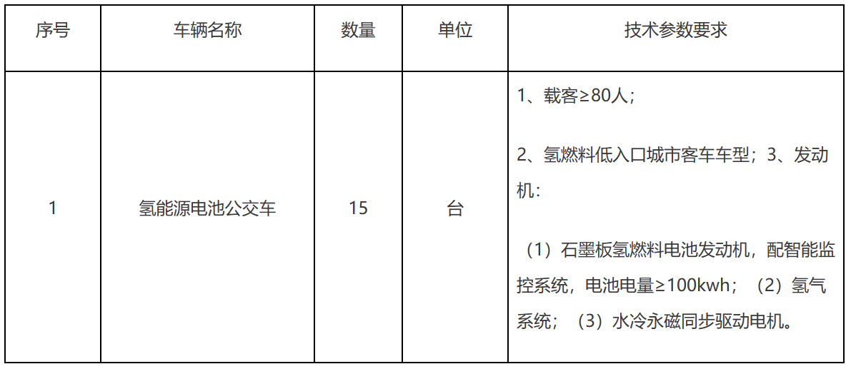 15輛氫能源電池公交車采購.png