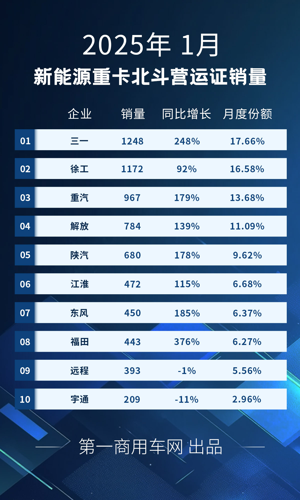 新能源重卡1月.jpg